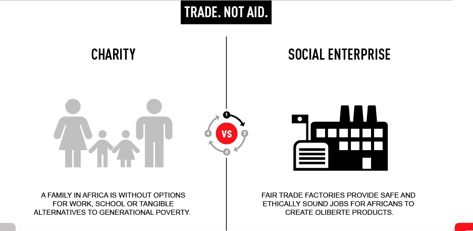 Do We Really Want to End Poverty?